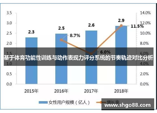 基于体育功能性训练与动作表现力评分系统的节奏轨迹对比分析