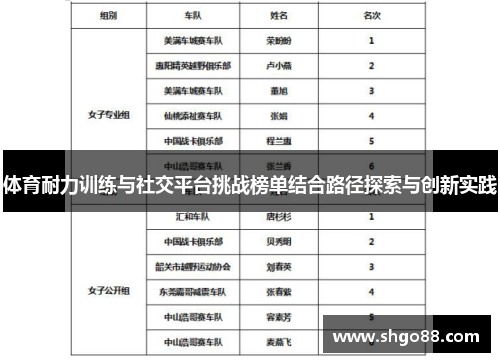 体育耐力训练与社交平台挑战榜单结合路径探索与创新实践